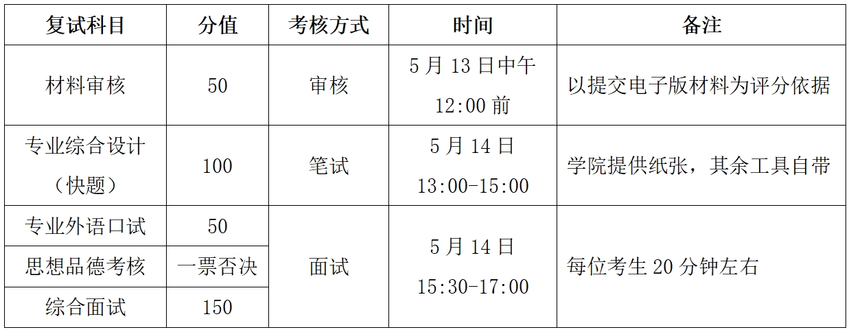 流程