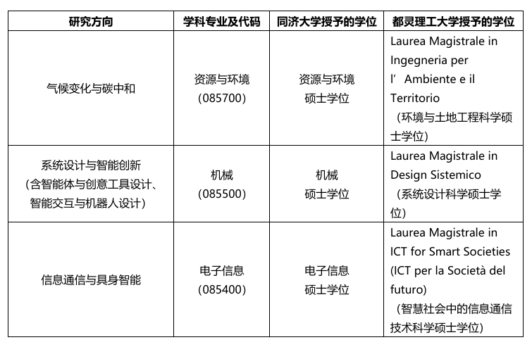 研究方向.png