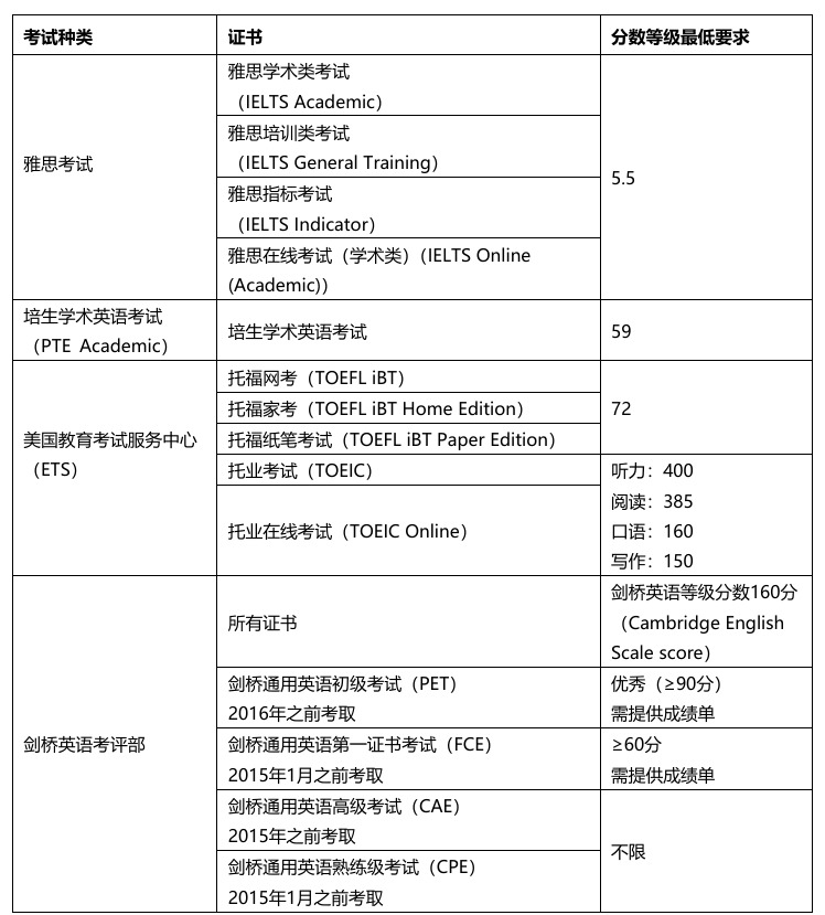 申请者资格.jpg
