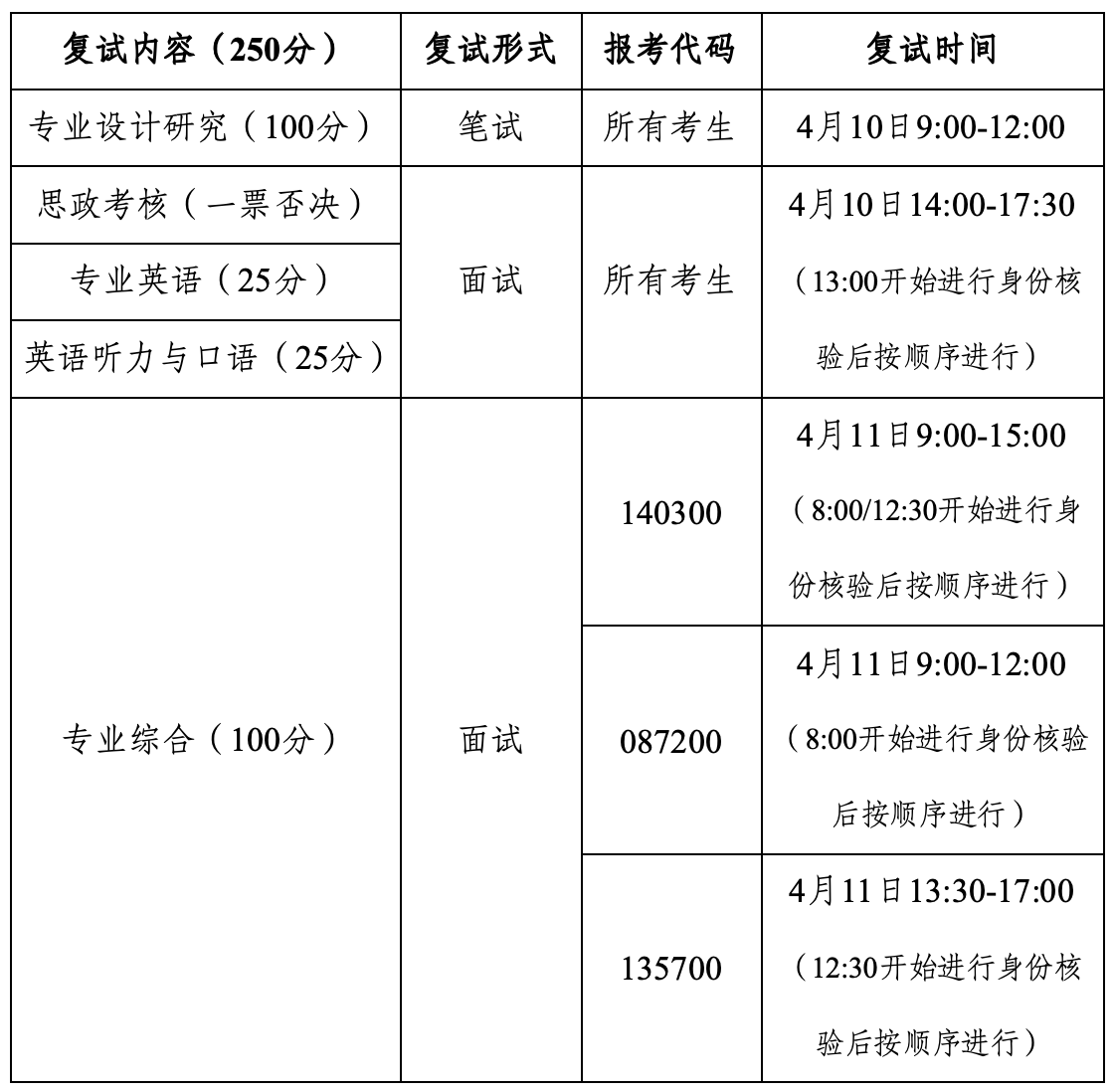 复试内容.png 复试内容.png