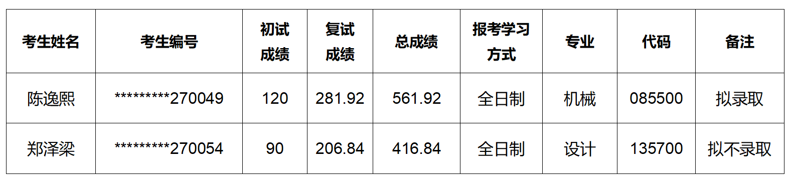 成绩.png