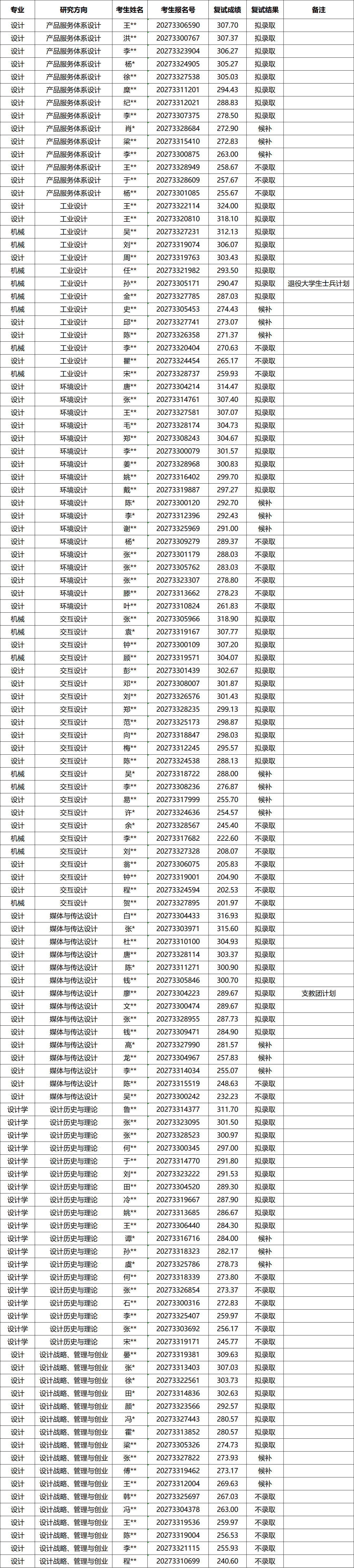 2027年同济大学设计创意学院预推免复试结果.png